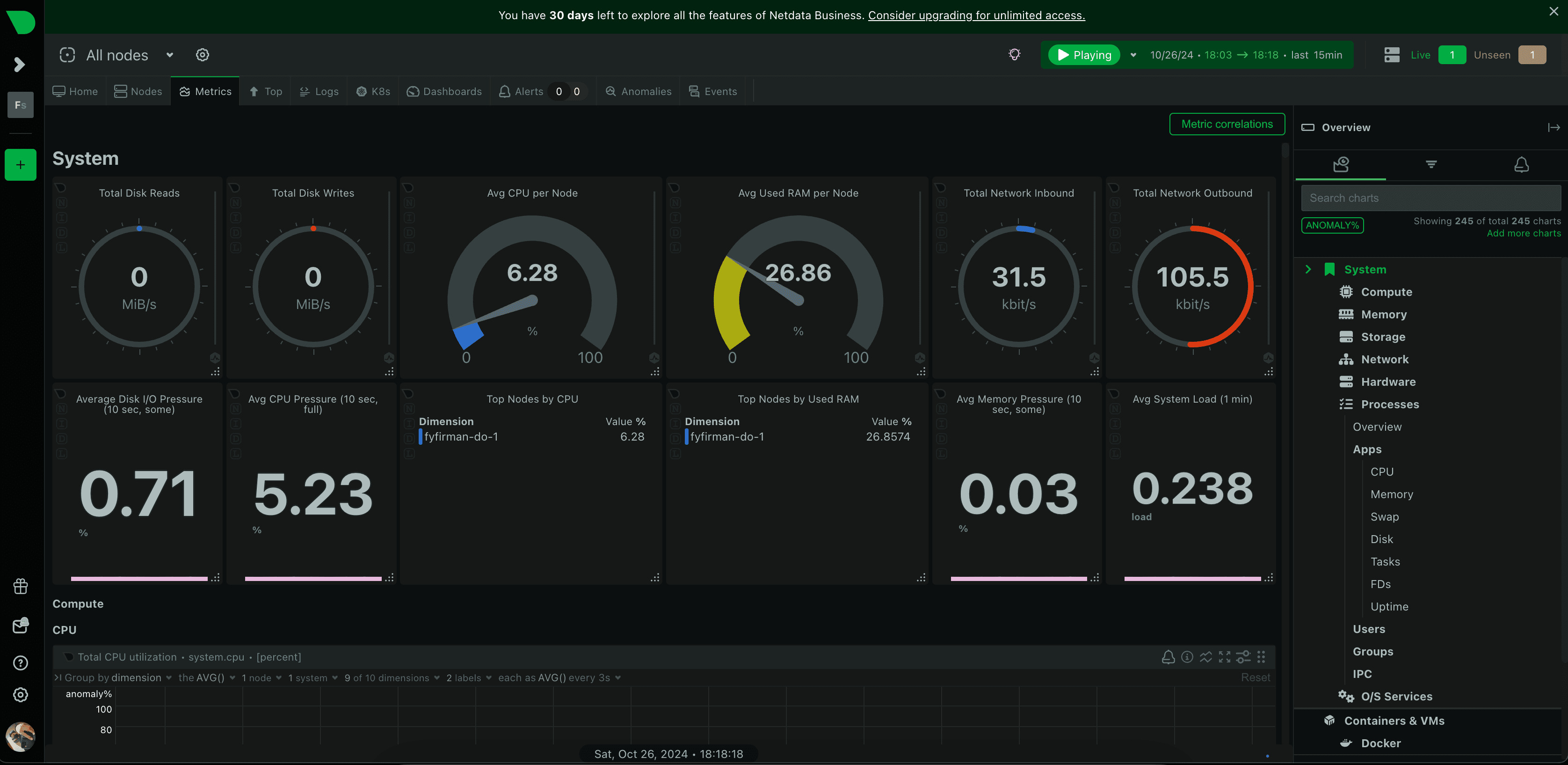 Netdata Dashboard