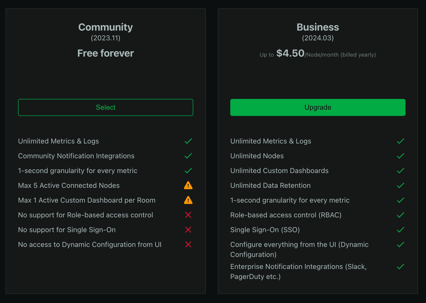 Netdata Pricing